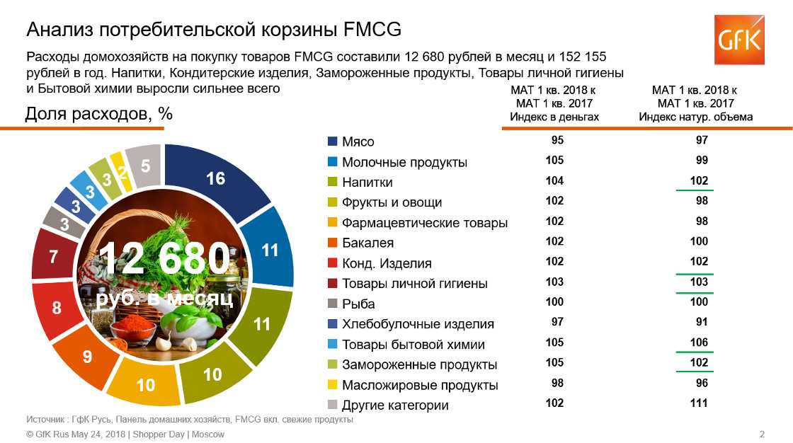 Измельчитель пищевых отходов: как выбрать лучшее устройство для кухни